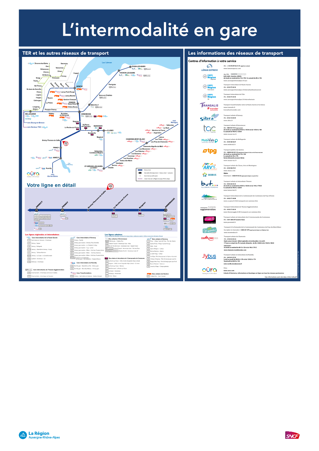 L'intermodalité En Gare