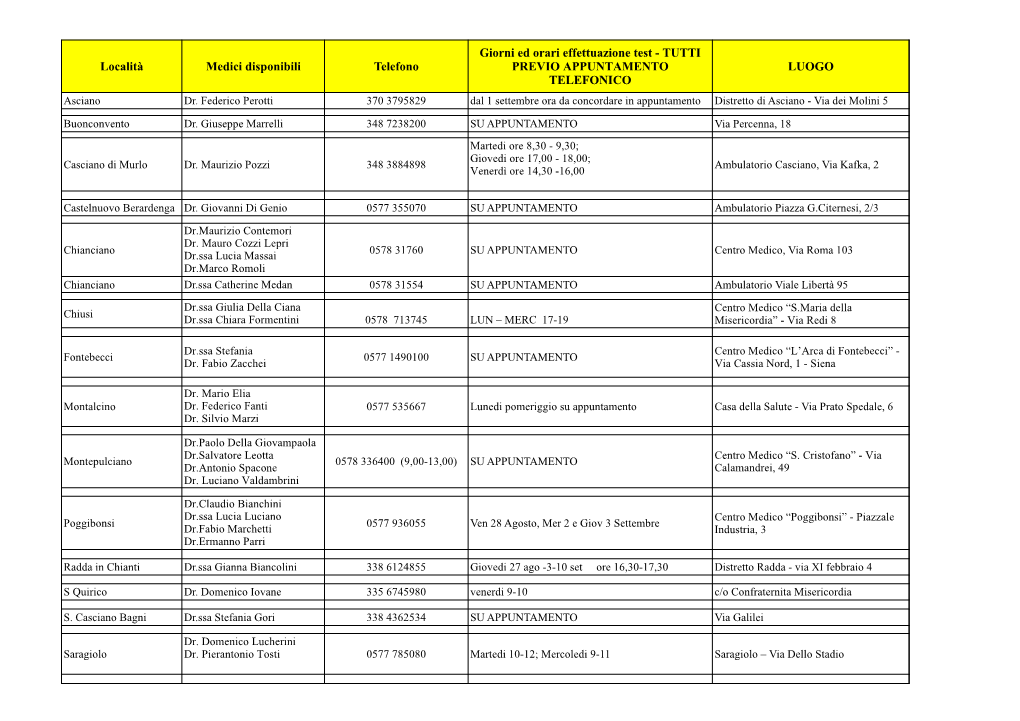 Località Medici Disponibili Telefono LUOGO Giorni Ed Orari