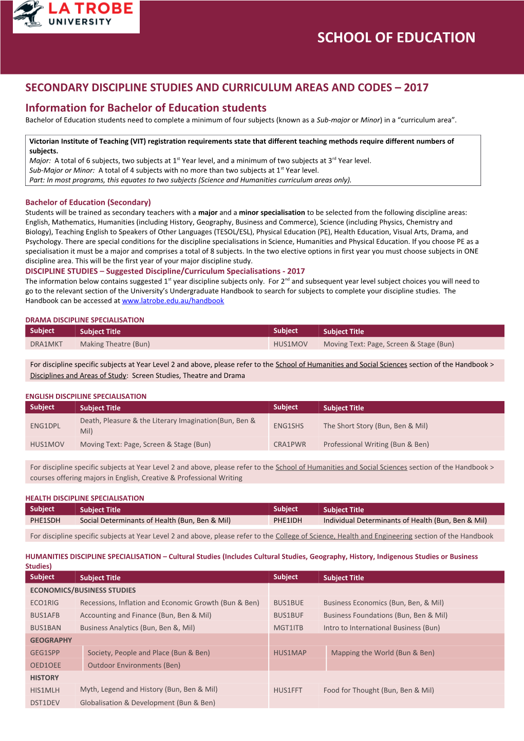 Secondary Discipline Studies and Curriculum Areas and Codes 2017