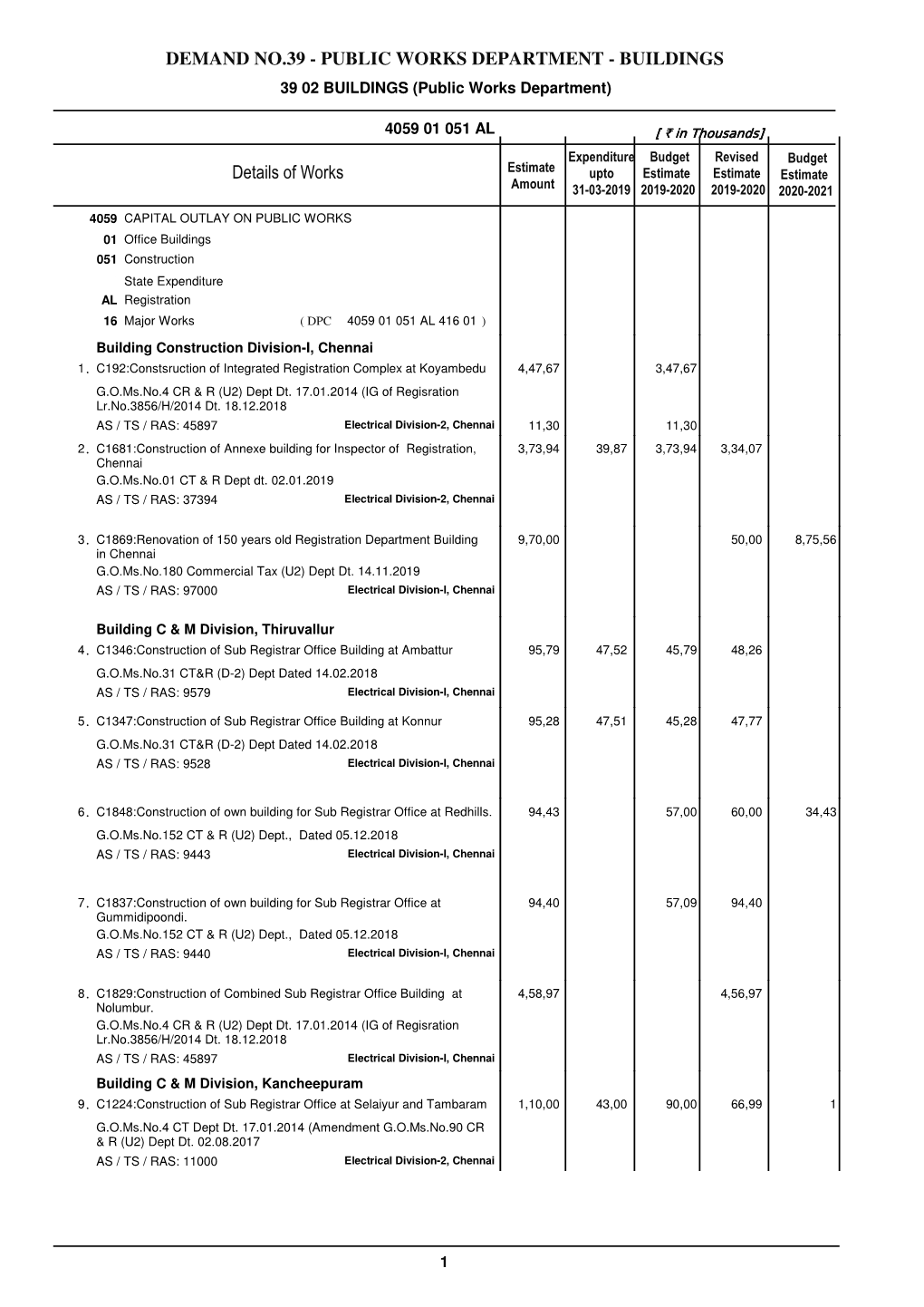 Details of Works DEMAND NO.39