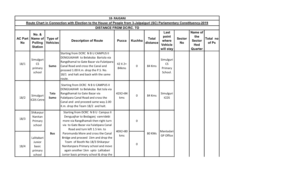 RAJGANJ Route Chart in Connection with Election to the House of People from 3-Jalpaiguri (SC) Parlamentary Constituency-2019 DISTANCE from DC/RC