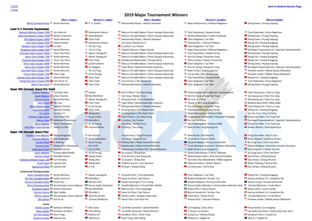 2019 Major Tournament Winners Men's Singles Women's Singles Men's Doubles Women's Doubles Mixed Doubles World Championships Kento Momota P