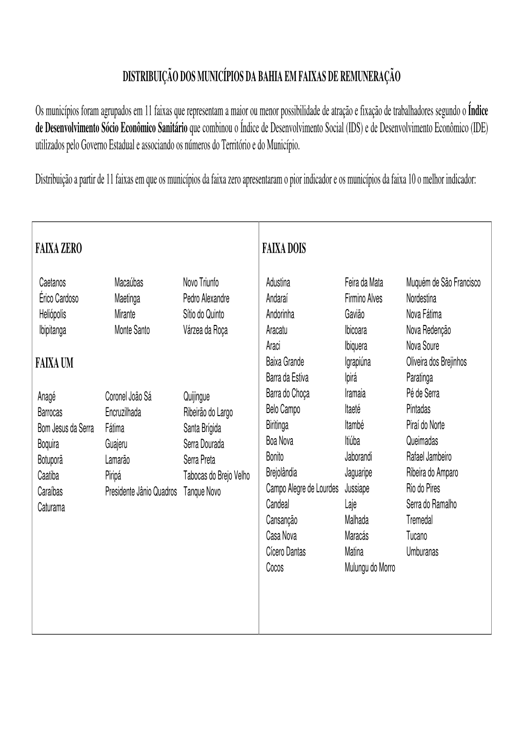 Distribuição Dos Municípios Da Bahia Em Faixas De Remuneração