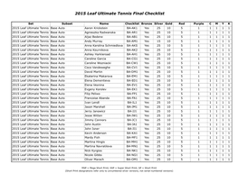 2015 Leaf Ultimate Tennis Final Checklist
