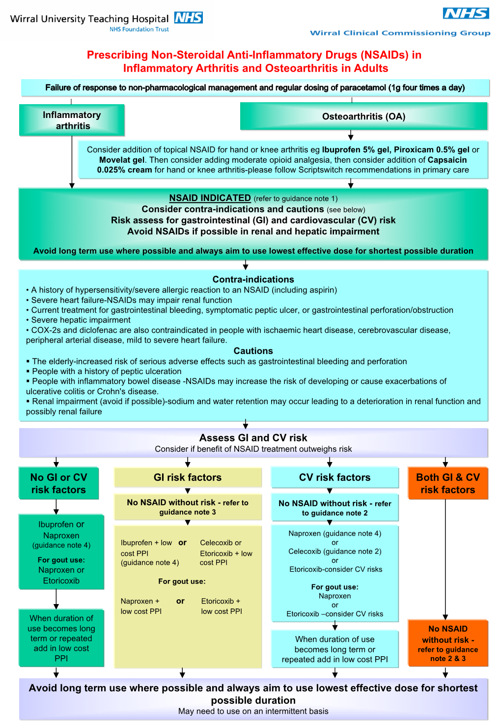 Prescribing Non-Steroidal Anti-Inflammatory Drugs (Nsaids) in ...