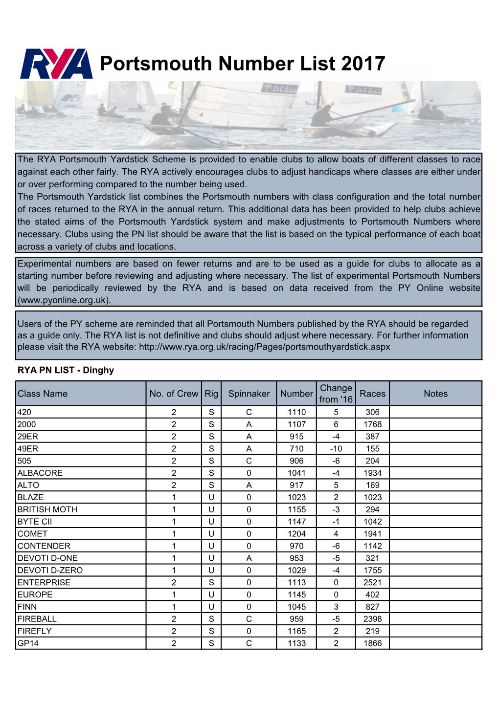 Portsmouth Number List 2017