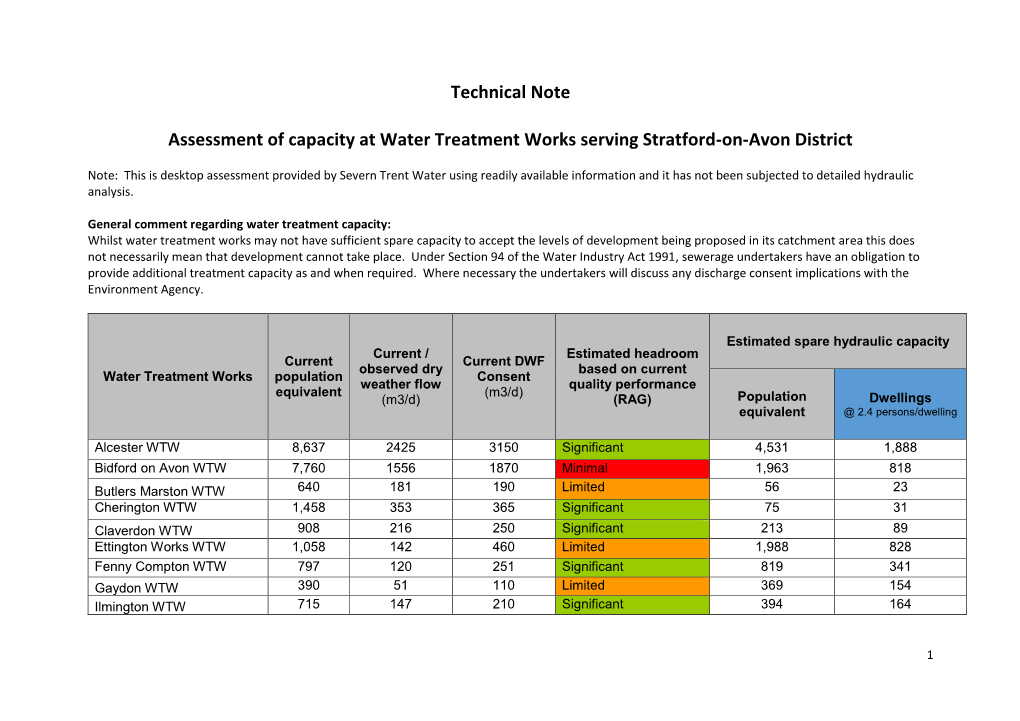 Water Treatment Works Capacity