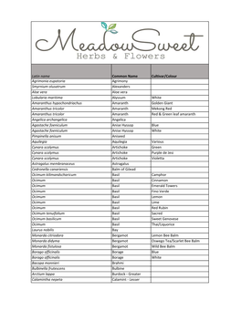 Meadowsweet Plant List 2020.Xlsx