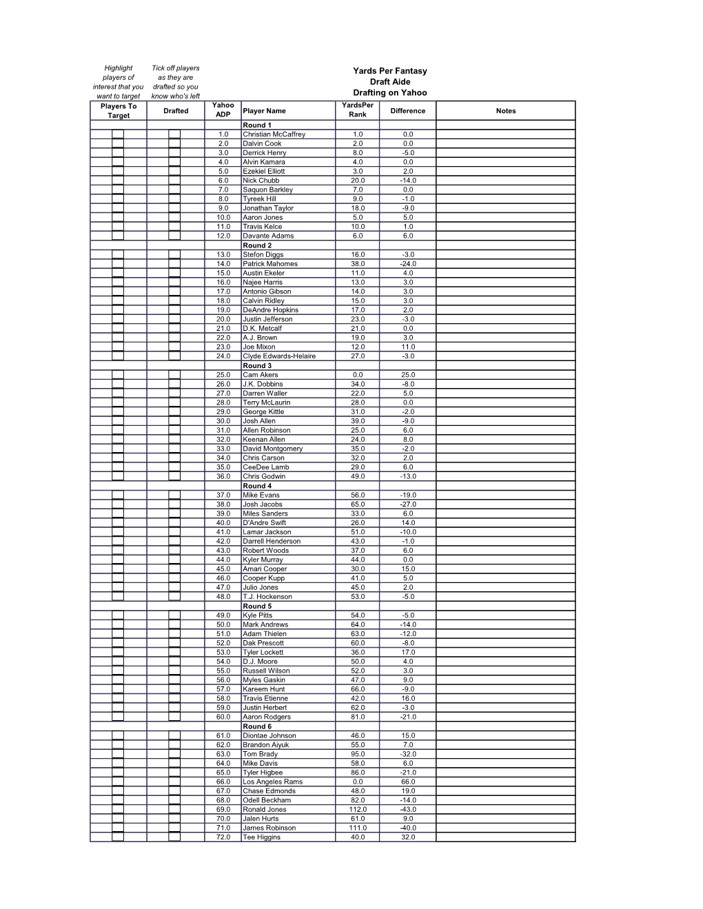 Yards Per Fantasy Draft Aide Drafting on Yahoo