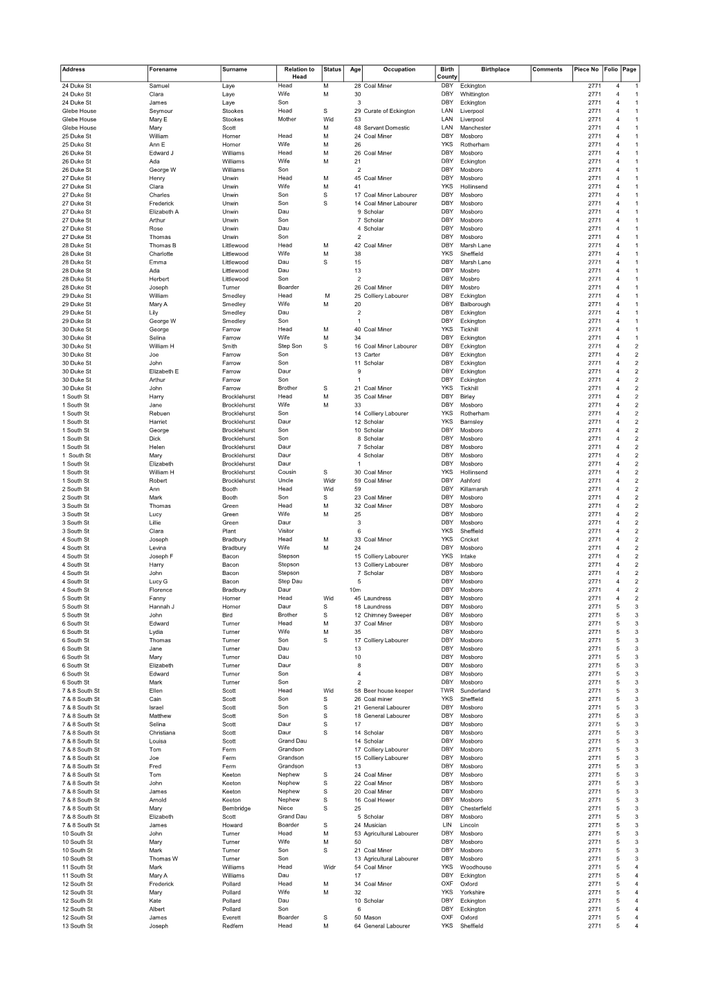 Mosborough Census 1891