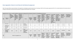 Extra Appendix 2: Reserve-Level Data for the Bottom-Up Approach