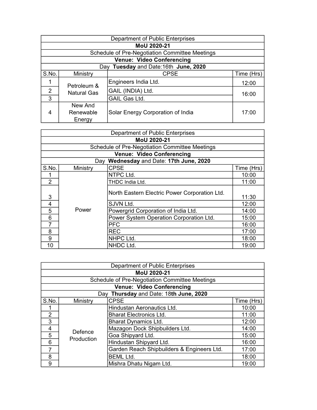 (INDIA) Ltd. 3 GAIL Gas Ltd. 4 New and Renewable Energy Solar