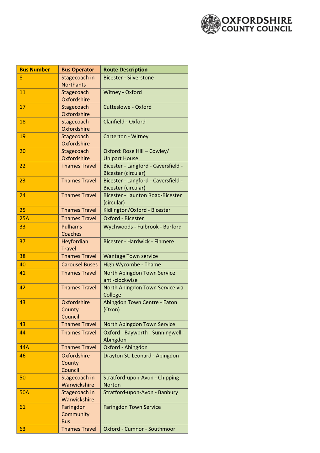 Bus Number Bus Operator Route Description 8 Stagecoach in Northants Bicester