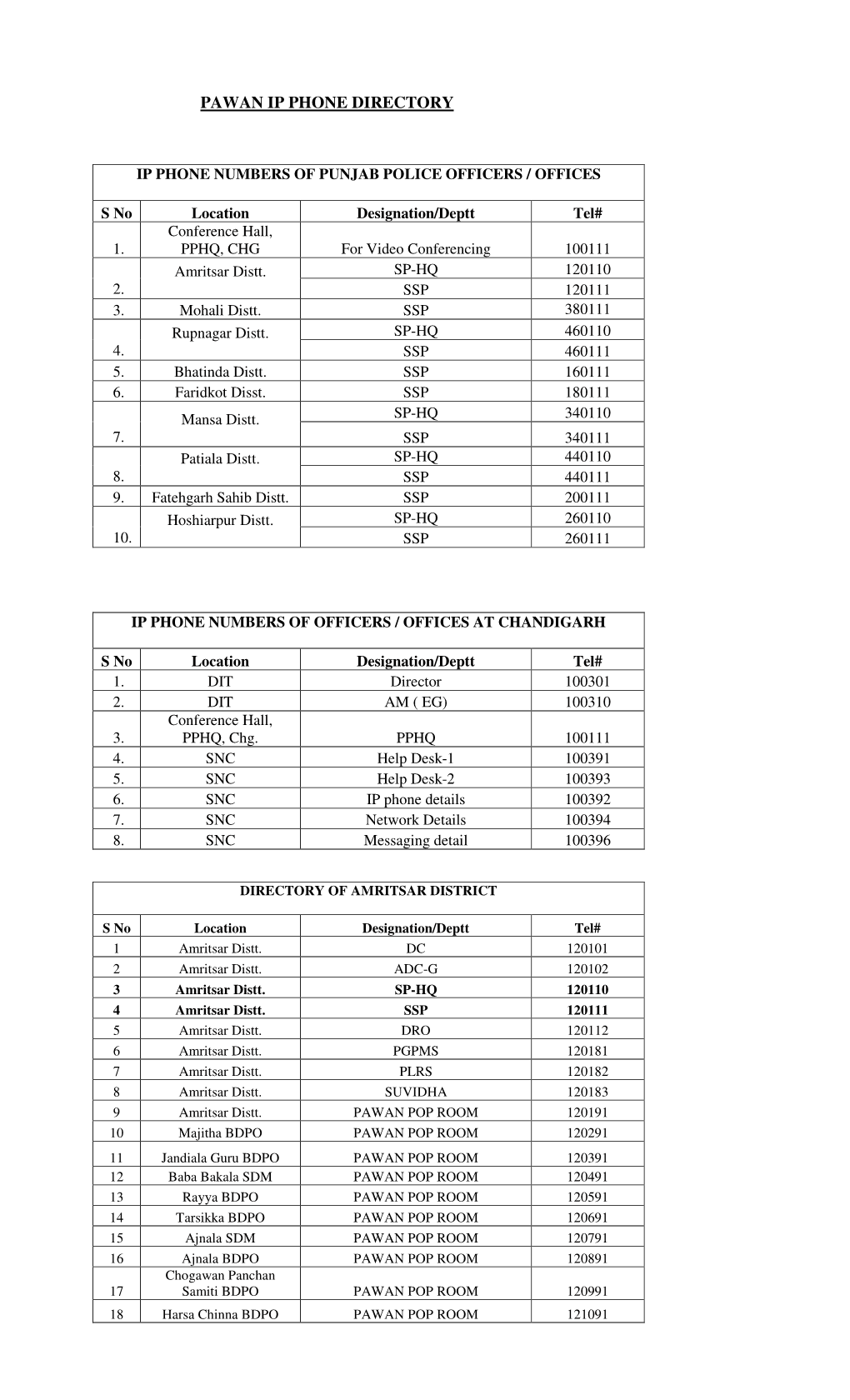 Pawan Ip Phone Directory