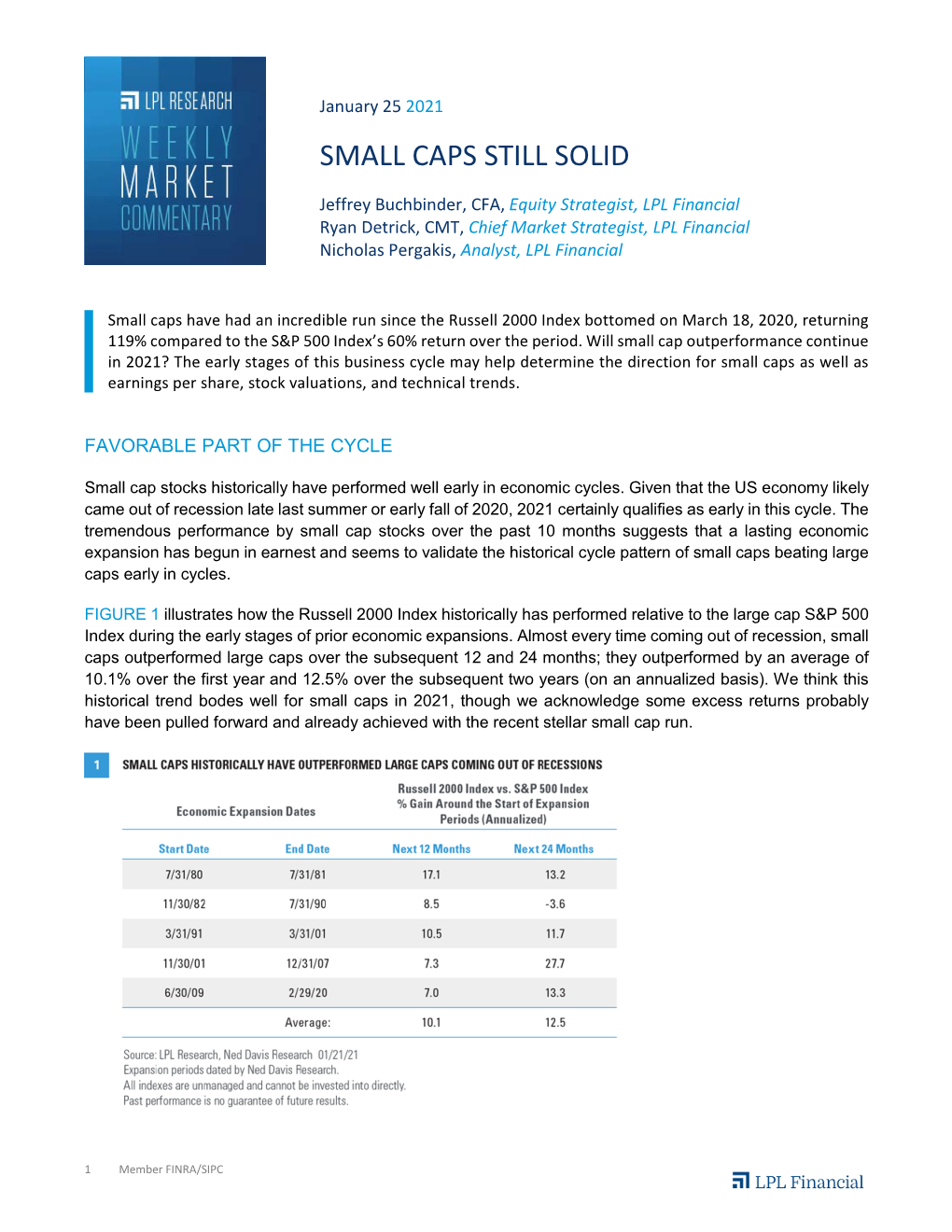 Weekly Market Commentary 012521