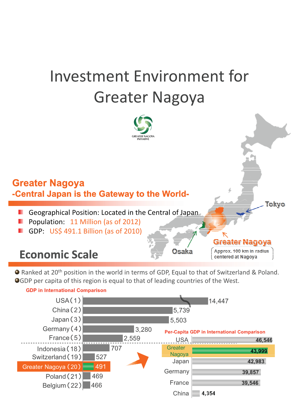 Investment Environment for Greater Nagoya