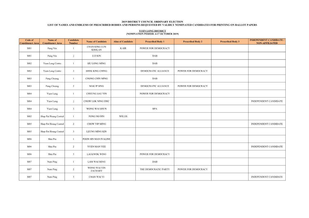 Yuen Long District (Nomination Period: 4-17 October 2019)