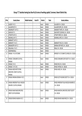 Haveri District Lists