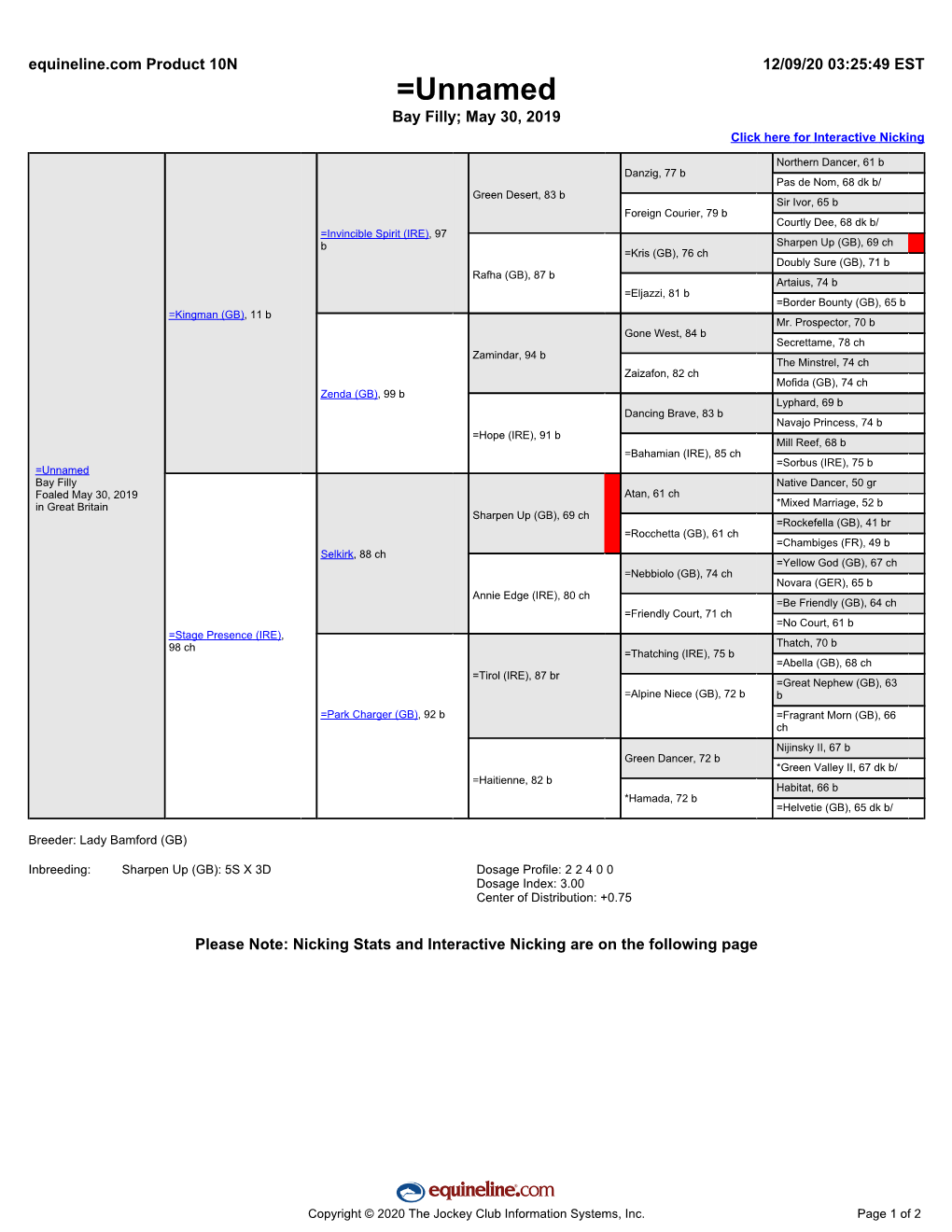 Catalogue Pedigree