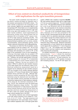 Effect of Iron Content on Electrical Conductivity of Ferropericlase with Implications for the Spin Transition Pressure