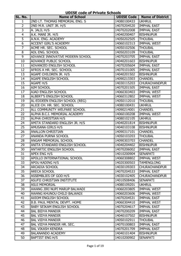 UDISE Code of Private Schools SL