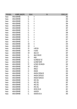 PROVINCIA NOMBRE MUNICIPIO SIGLAS VIA CODIGO UZ4 Huesca