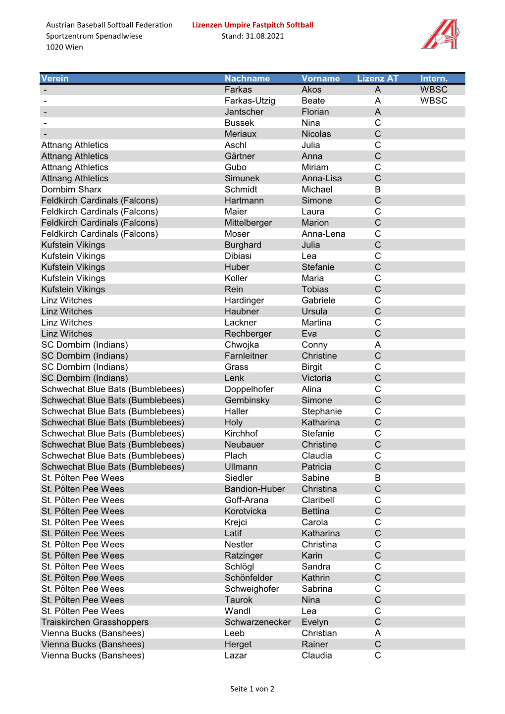 Verein Nachname Vorname Lizenz at Intern