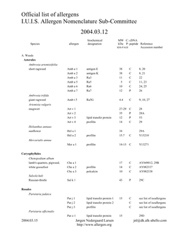 Official List of Allergens I.U.I.S. Allergen Nomenclature Sub-Committee 2004.03.12