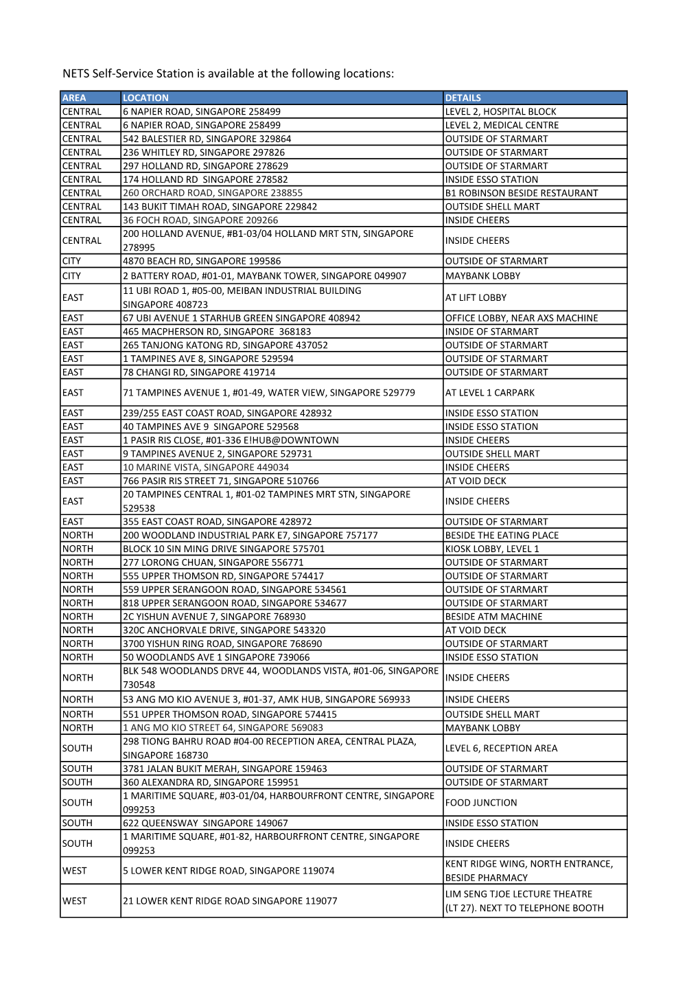 NETS Self-Service Station Is Available at the Following Locations