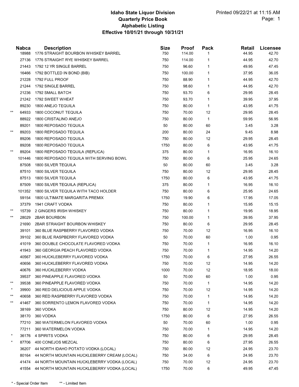 Alphabetical Pricing for June