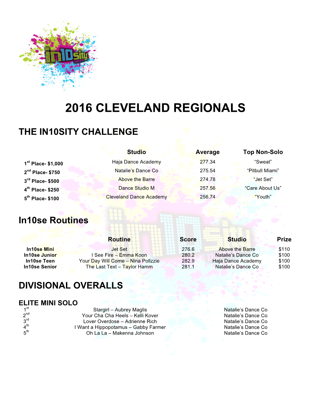 2016 Cleveland Regionals