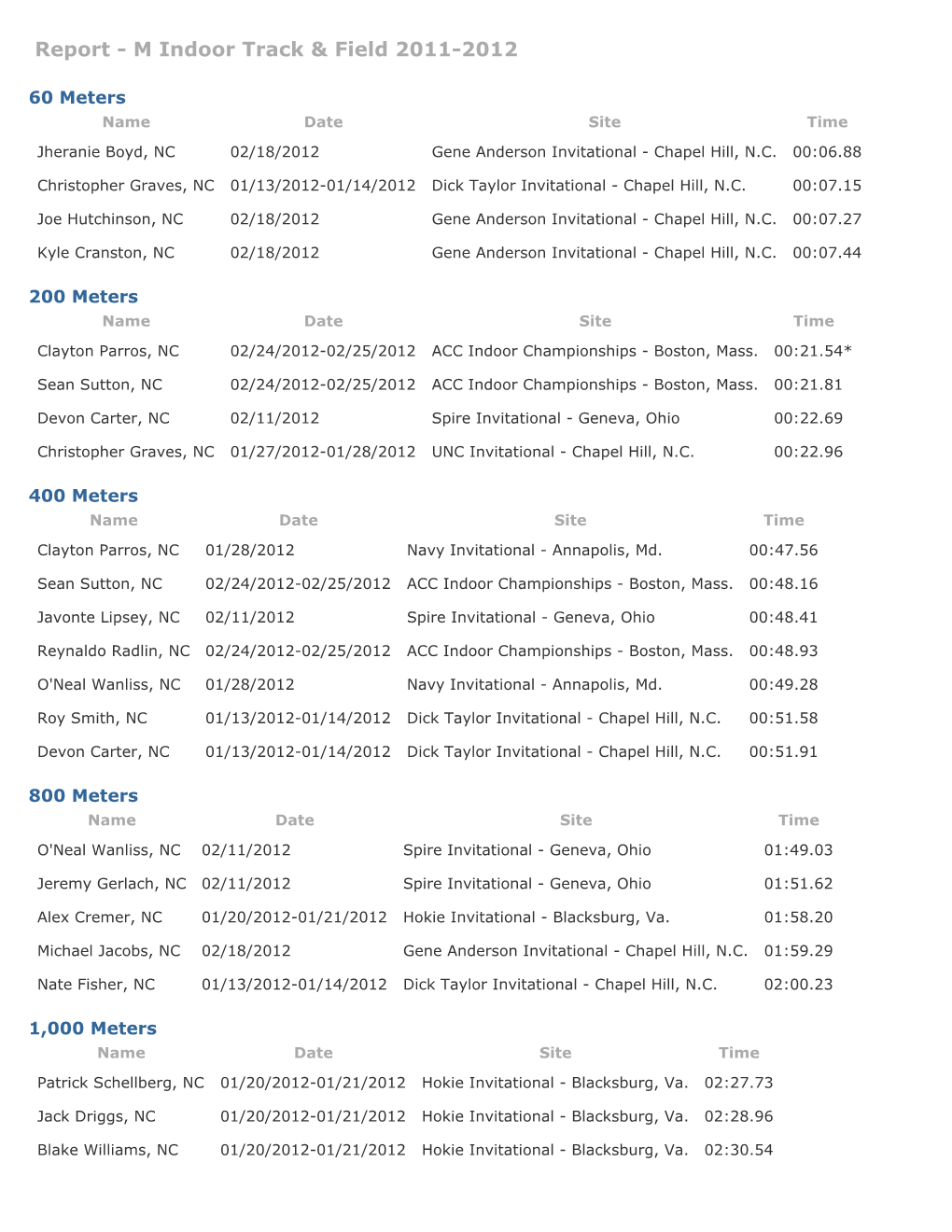 Atlantic Coast Conference