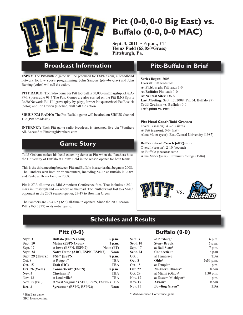 Pitt (0-0, 0-0 Big East) Vs