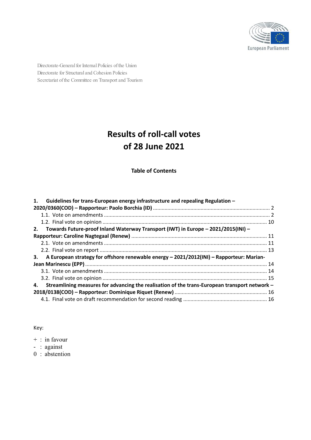 Results of Roll-Call Votes of 28 June 2021