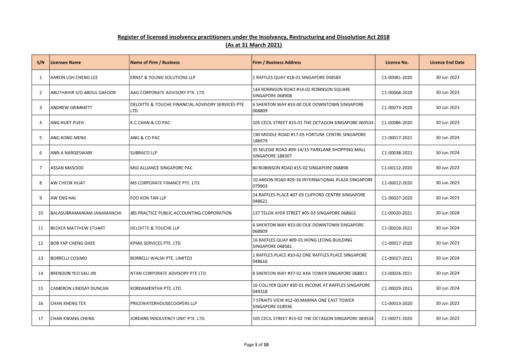 Register of Licensed Insolvency Practitioners Under the Insolvency, Restructuring and Dissolution Act 2018 (As at 31 March 2021)