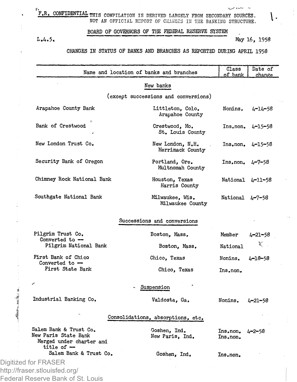 Digitized for FRASER Federal Reserve Bank of St