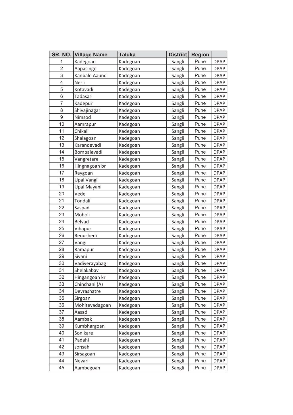 Sangali1.Pdf