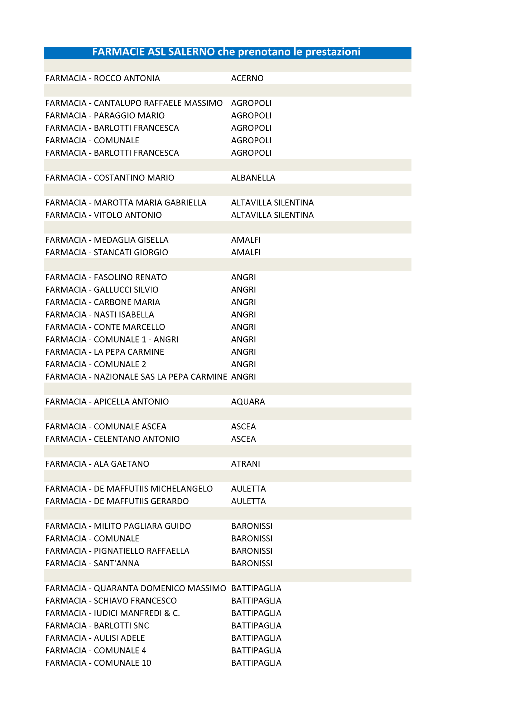 FARMACIE ASL SALERNO Che Prenotano Le Prestazioni
