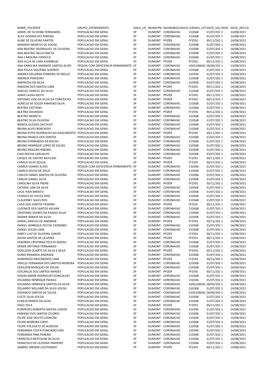 011 RELAÇÃO DE VACINADOS 160721.Xlsx