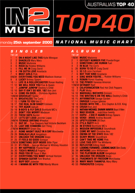 IN2 Chart, 2000-09-25
