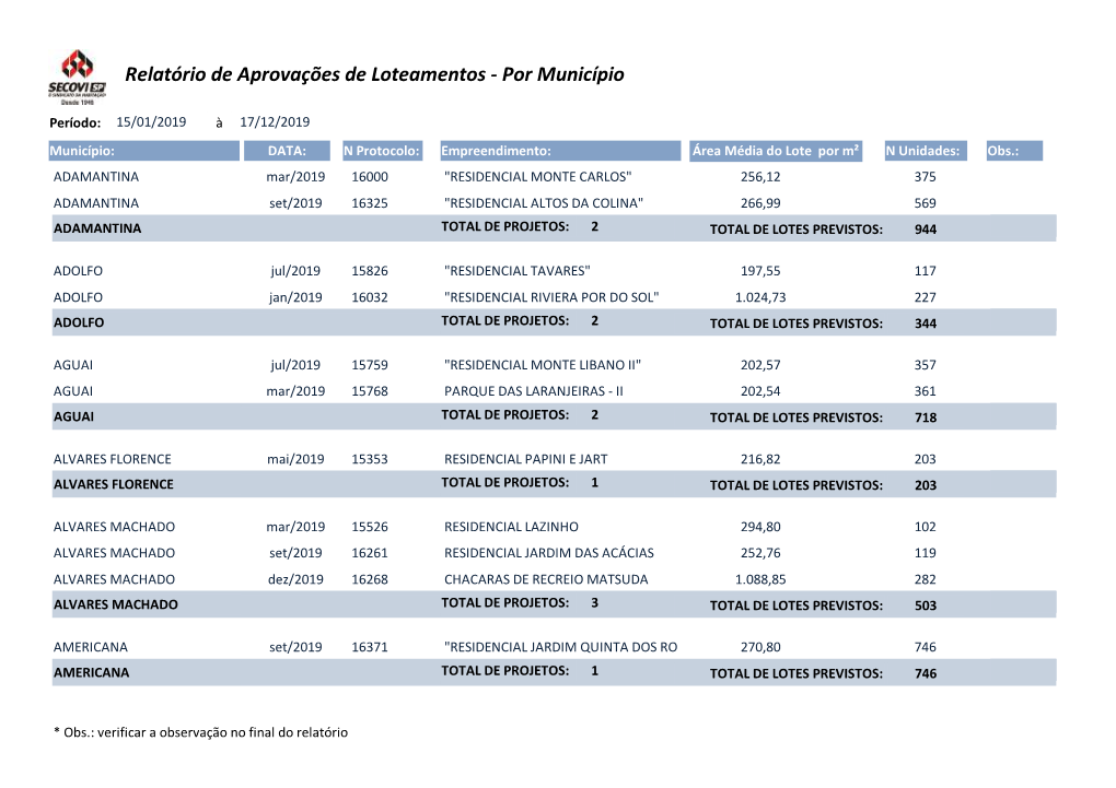 Relatório De Aprovações De Loteamentos - Por Município