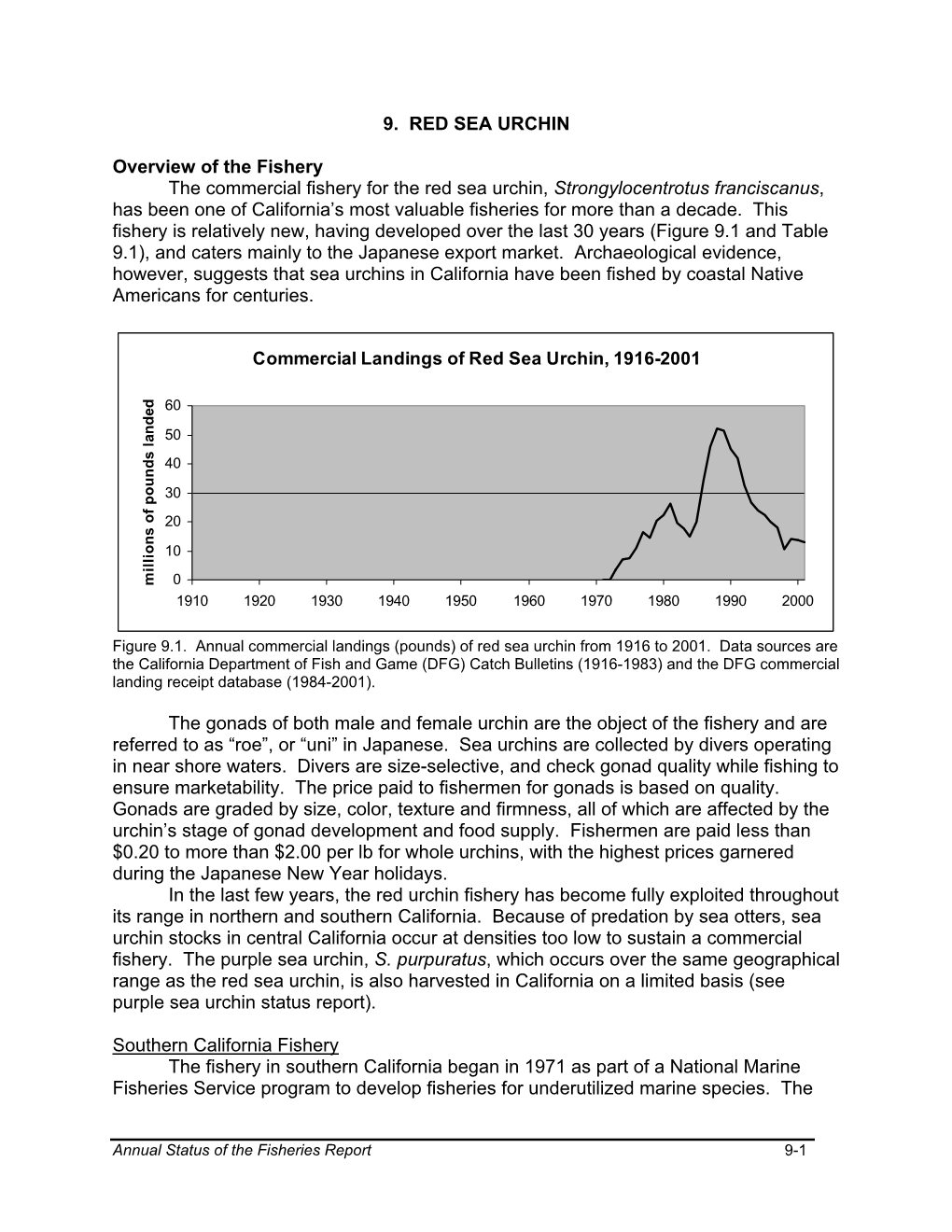 9. RED SEA URCHIN Overview of the Fishery the Commercial Fishery For