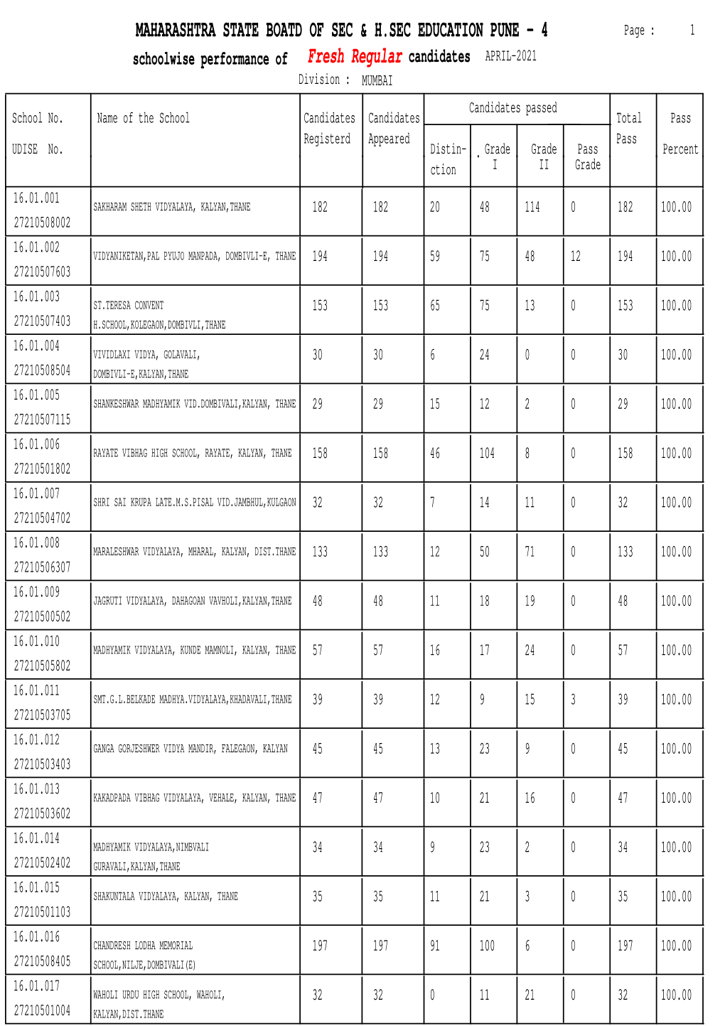 Maharashtra State Boatd of Sec & H.Sec Education Pune