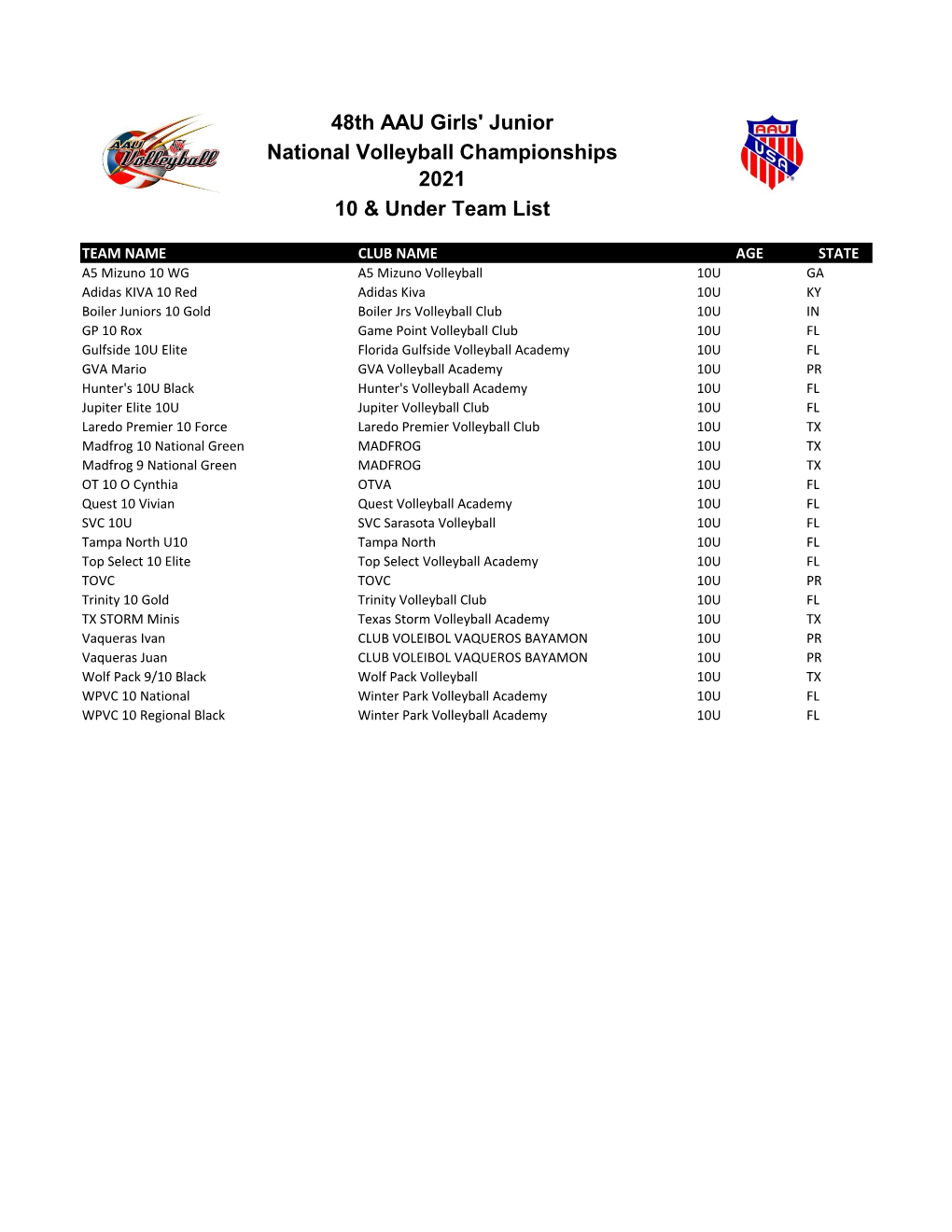 48Th AAU Girls' Junior National Volleyball Championships 2021 10 & Under Team List