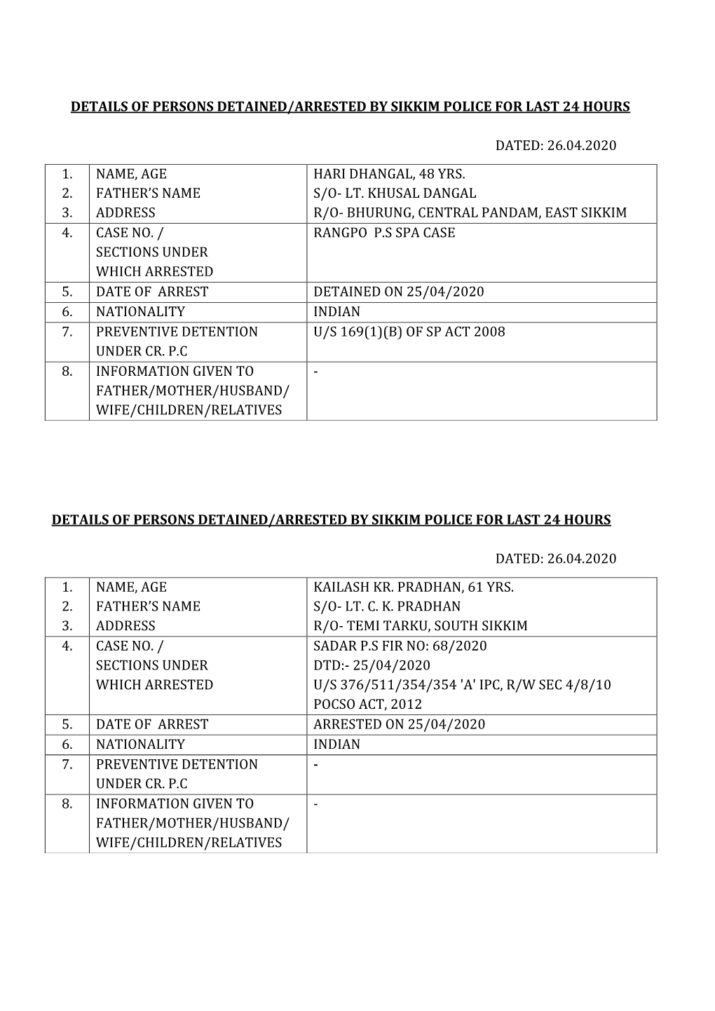 26.04.2020 Details of Persons Detained