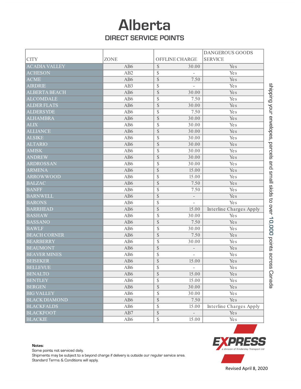 Alberta DIRECT SERVICE POINTS