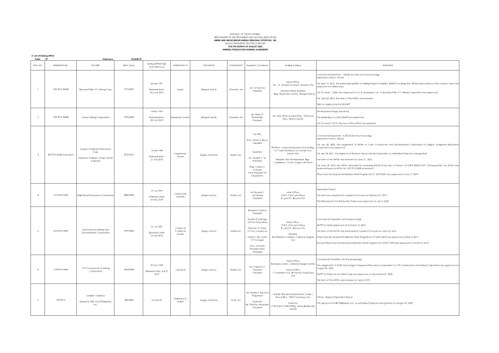 A. List of Existing MPSA Total: 47 Total Area: 124,020.29