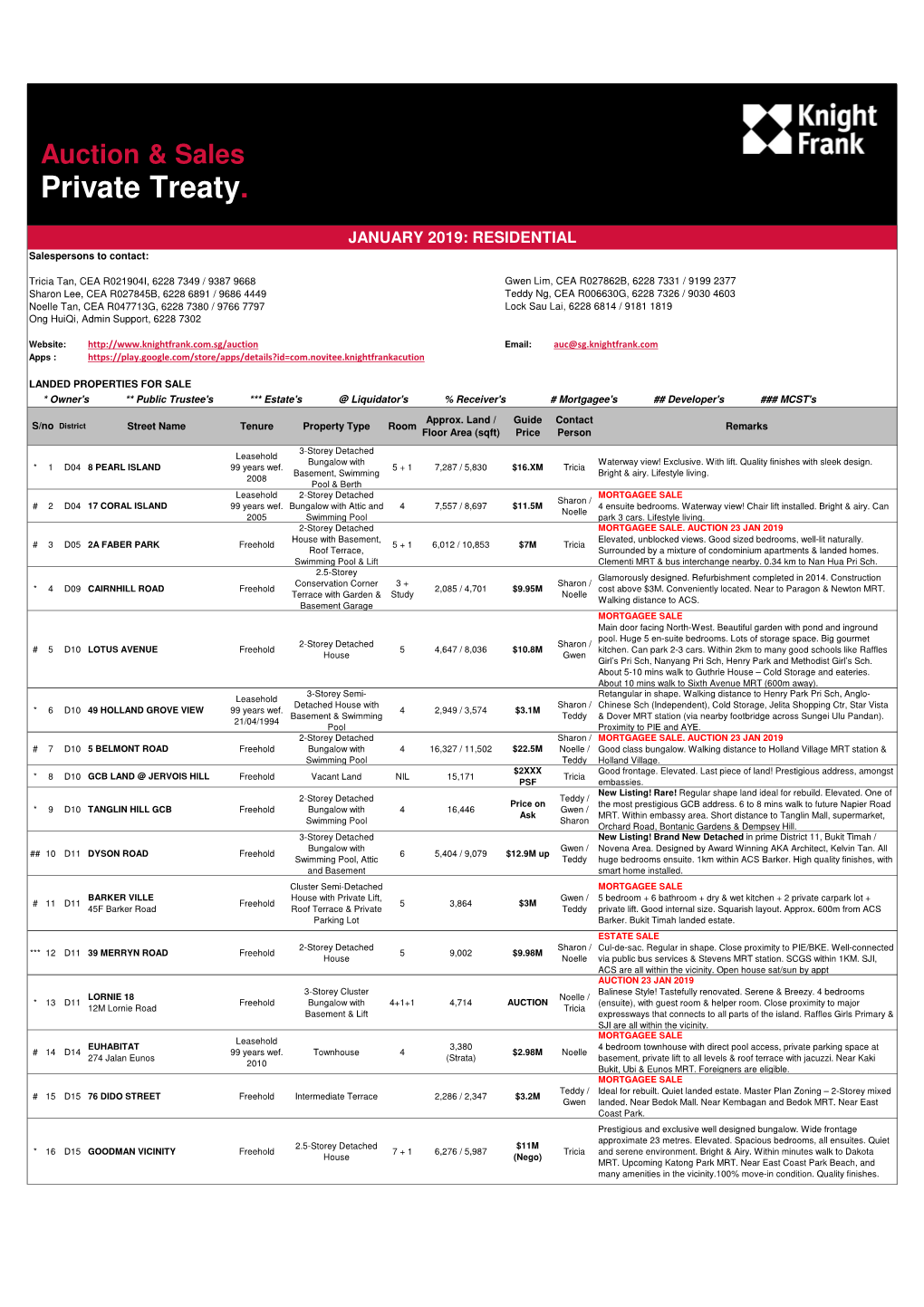 Private Treaty Listing