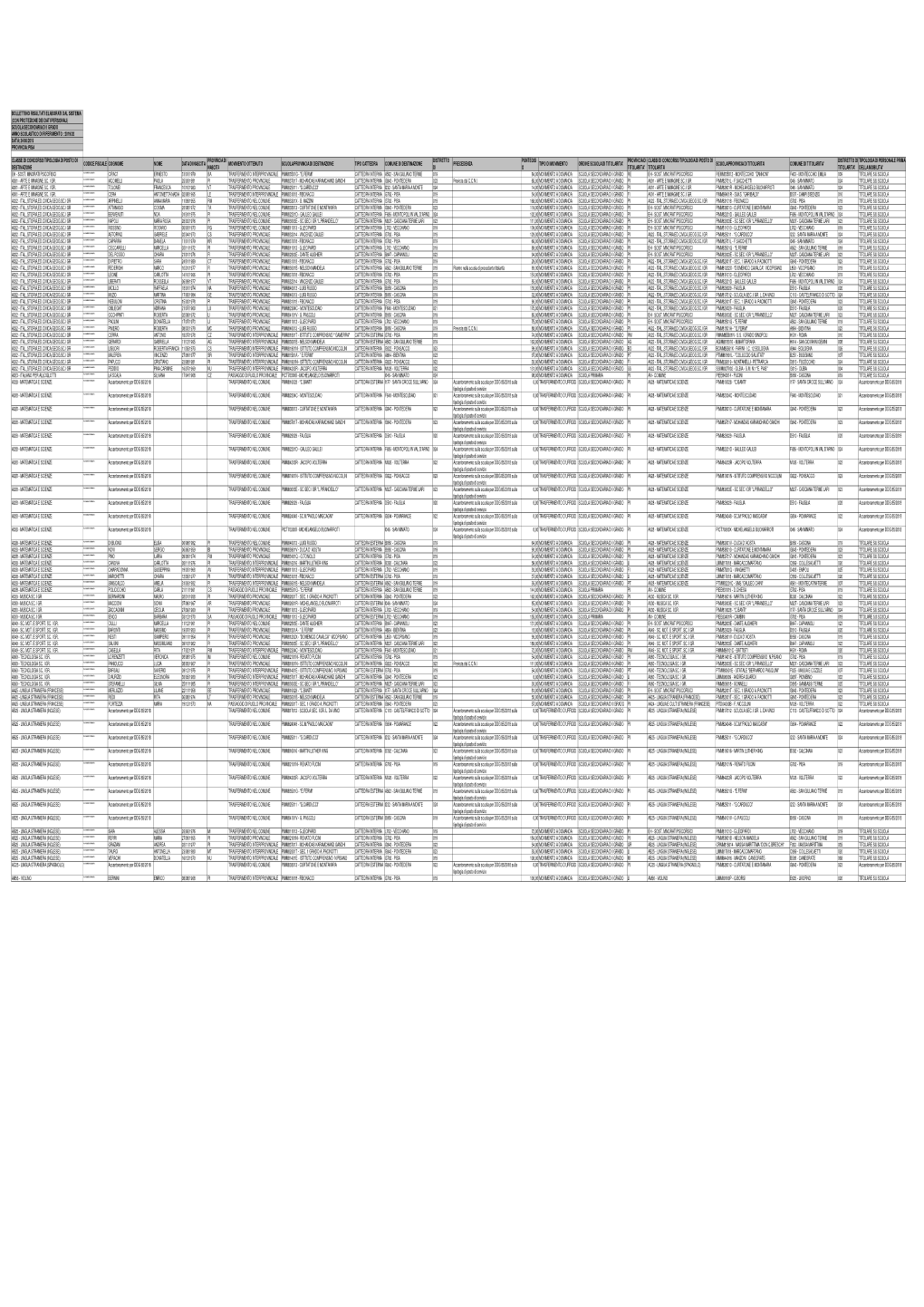 Scuola Secondaria Di I Grado Anno Scolastico Di Riferimento : 2019/20 Data: 24/06/2019 Provincia: Pisa