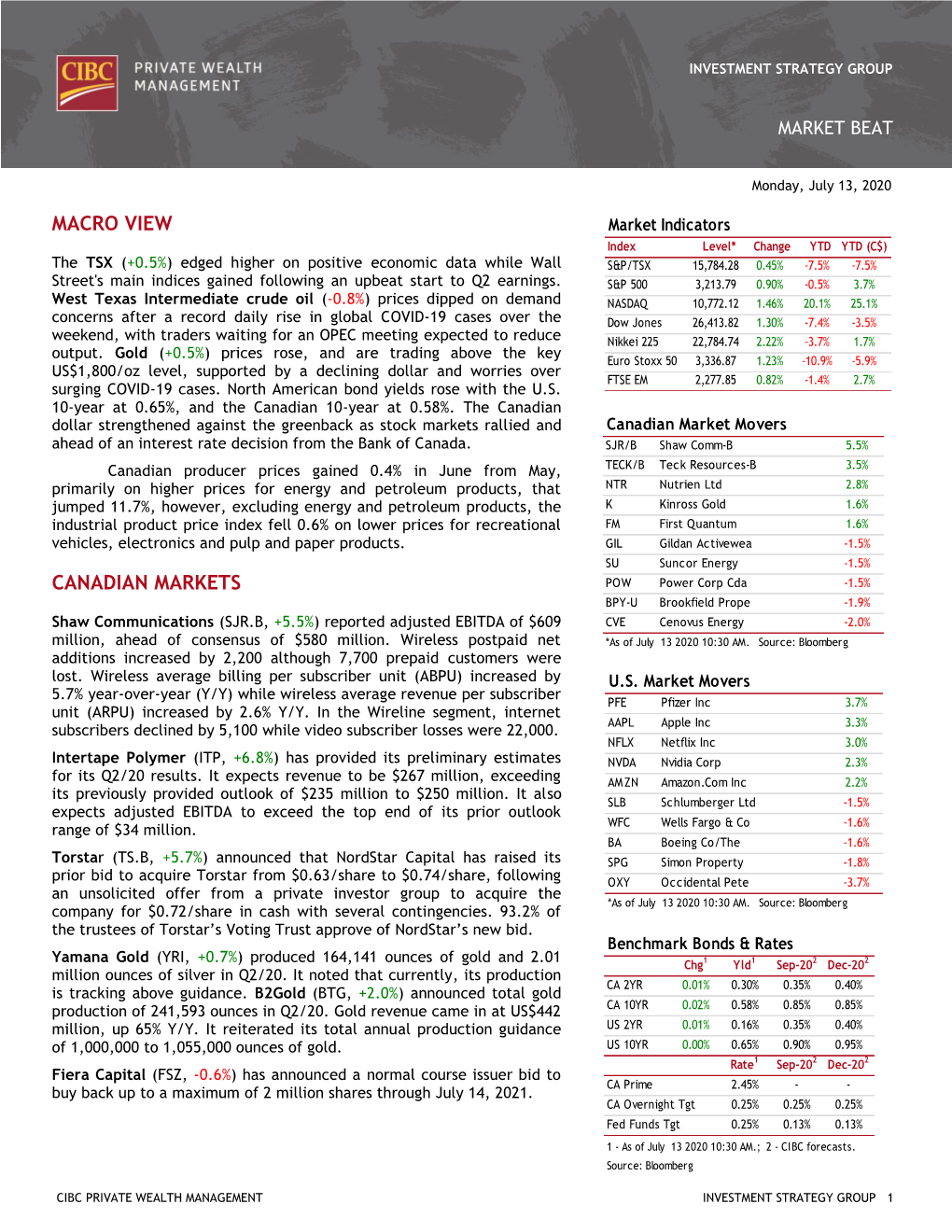 Macro View Canadian Markets